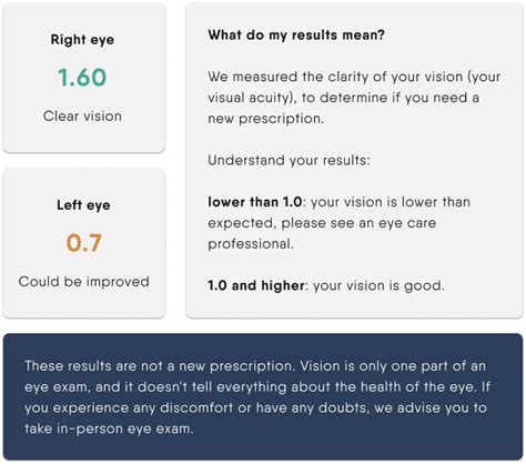 Decoding Eye Test Results: A Guide to Understanding Your Vision.
